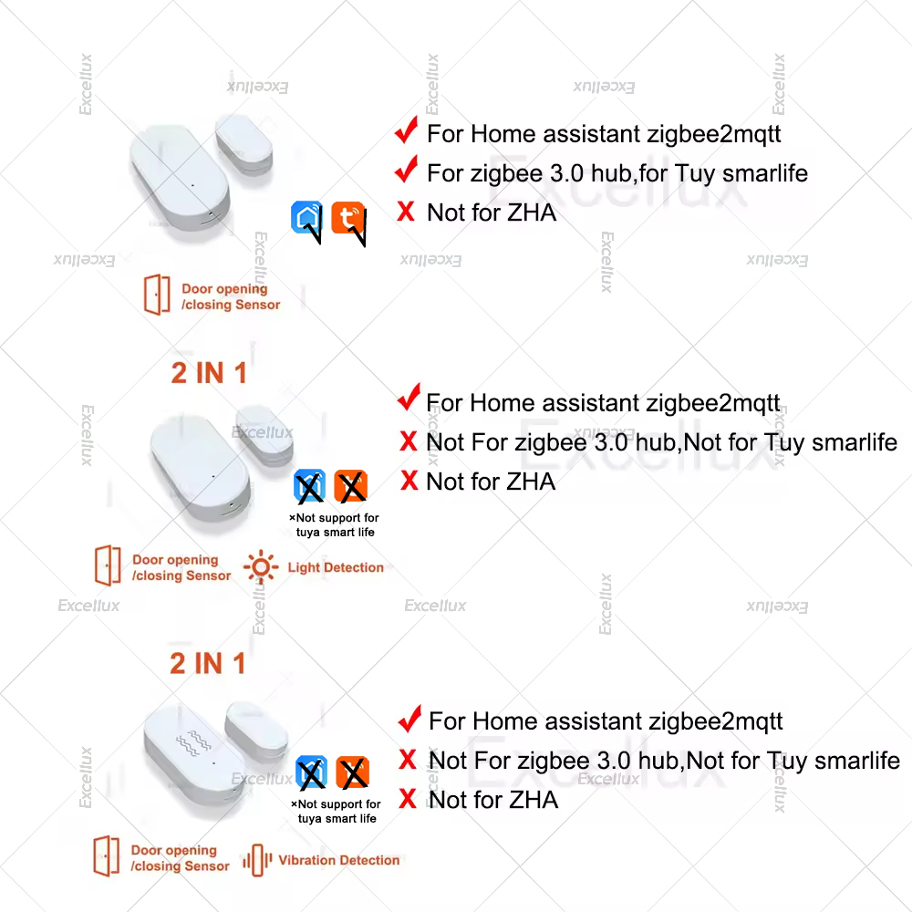 Zigbee 3.0 Door Window Sensor  - Window Alarm Sensor 评论和价格
