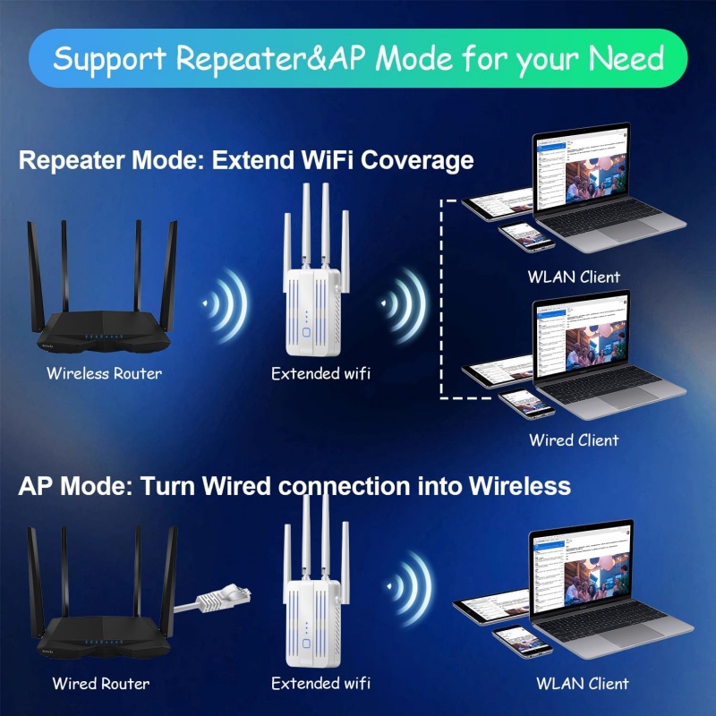 1200Mbps WiFi Repeater Extende - Home Security Bundle 评论和价格