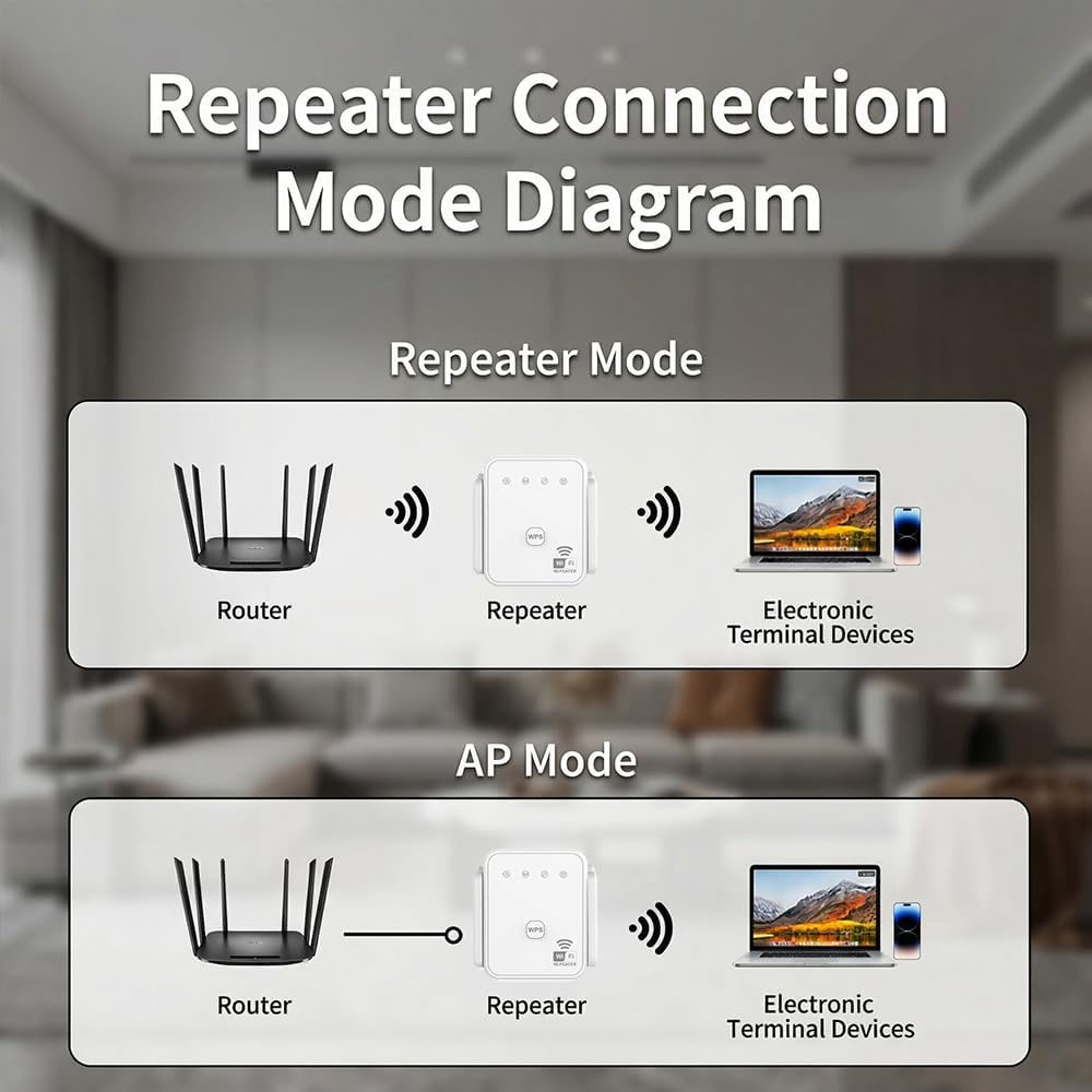 2026 New WiFi Repeater 300Mbps - Home Security Bundle 评论和价格