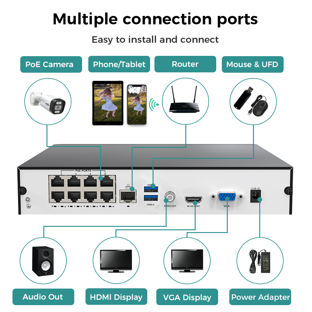 Hiseeu 8CH 4K PoE NVR Network  - Home Security With Camera 评论和价格