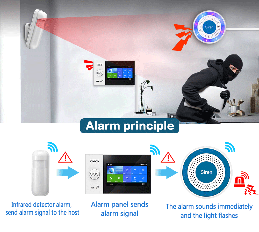 PGST 433Mhz Indoor Wireless Si - Home Security Equipment 评论和价格