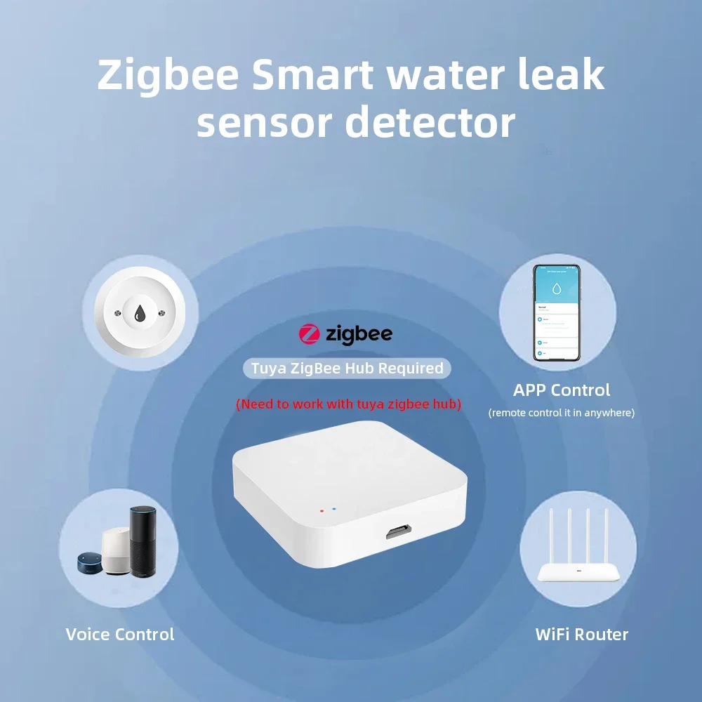 Zigbee3.0 Smart Water Leak Sen - Home Security With Monitoring 评论和价格