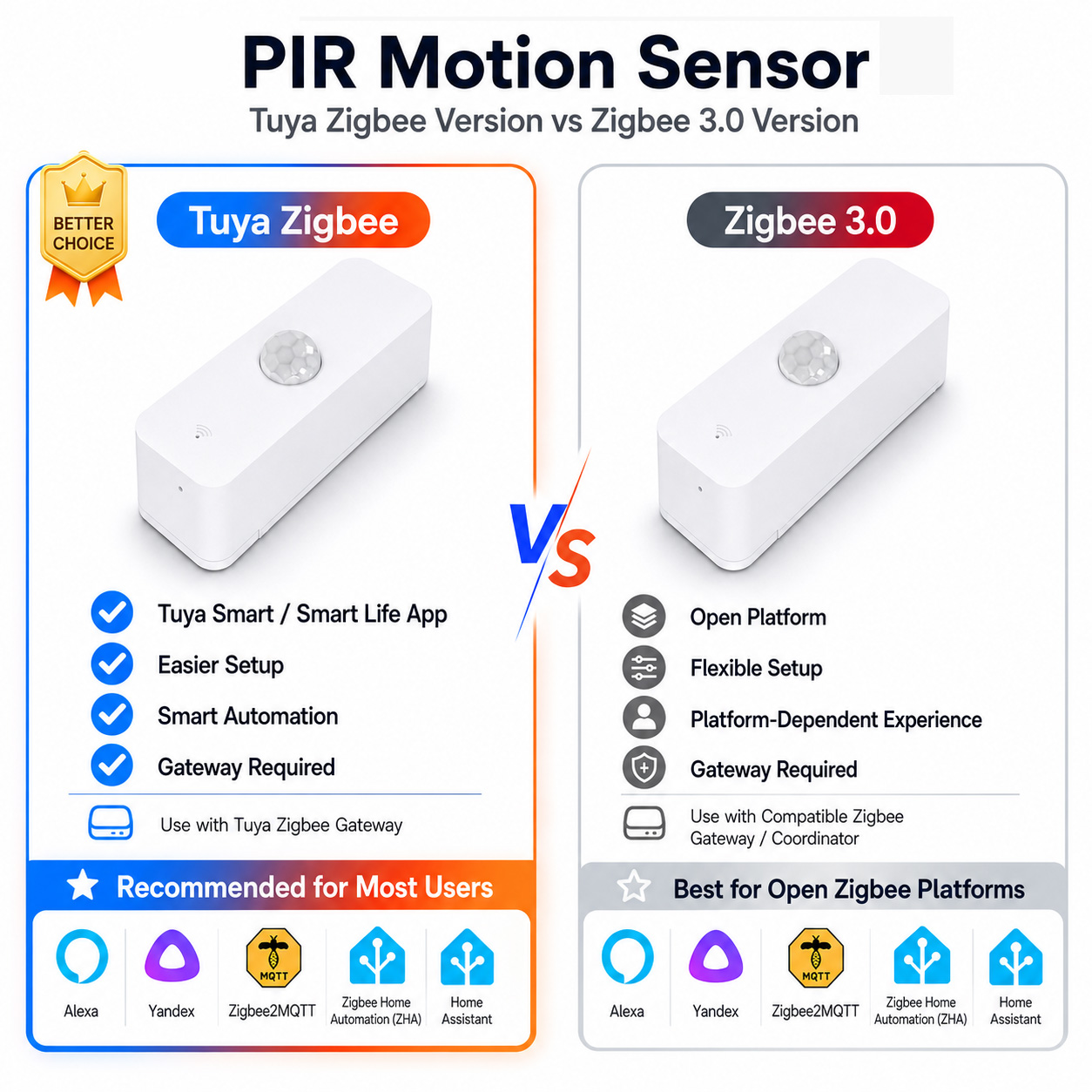 Zigbee PIR Motion Sensor For S - Home Security App 评论和价格
