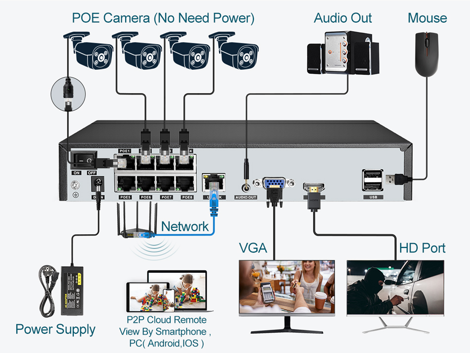 Super 8MP POE NVR Video Record - Home Security With Camera 评论和价格