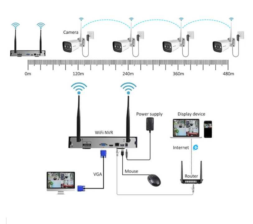 High Tech 3mp 2ch 4ch 8ch 4 Ch - Home Security With Camera 评论和价格