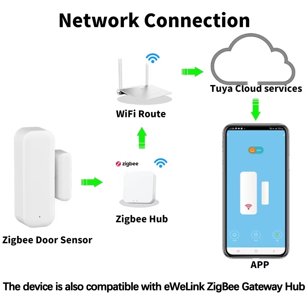 ZigBee Wireless Door Window Se - Window Alarm Sensor 评论和价格