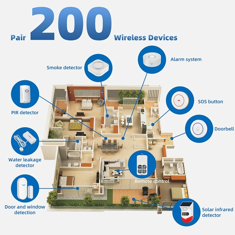 433MHz Smart Home Tuya WiFi Do - Window Alarm Sensor 评论和价格