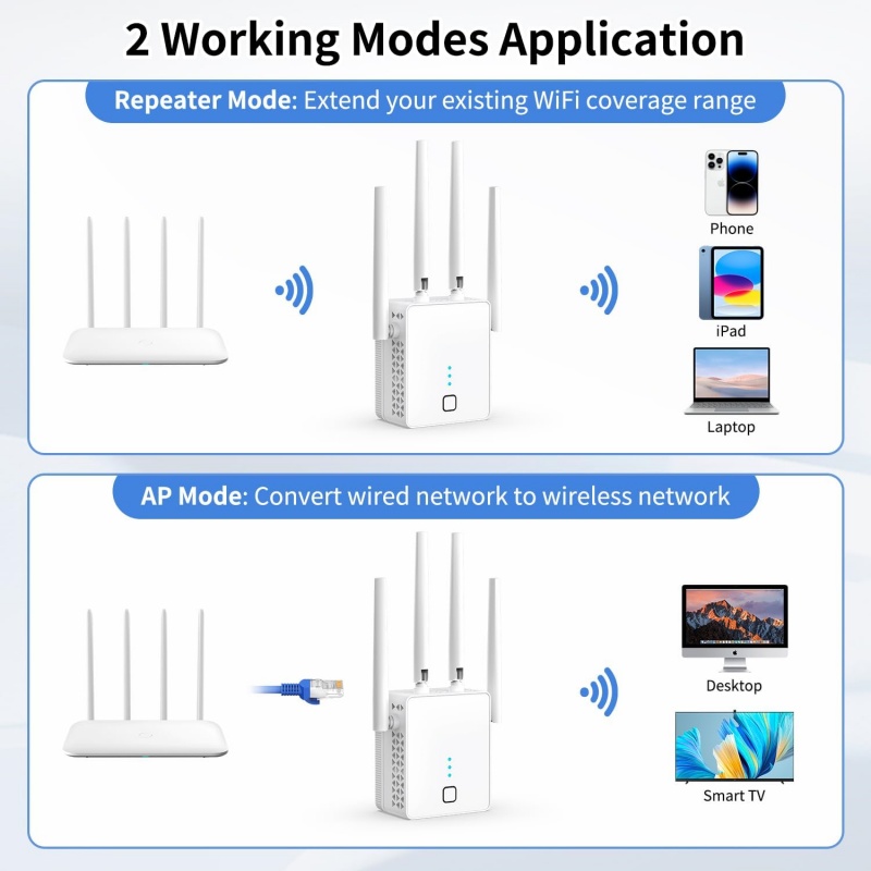 1200Mbps 2.4G/5GHz Dual Band W - Home Security Bundle 评论和价格