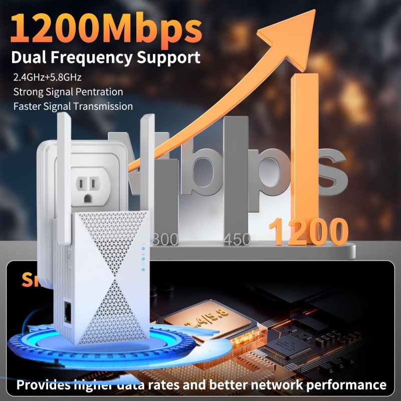 1200Mbps WiFi Repeater Wireles - Home Security Bundle 评论和价格