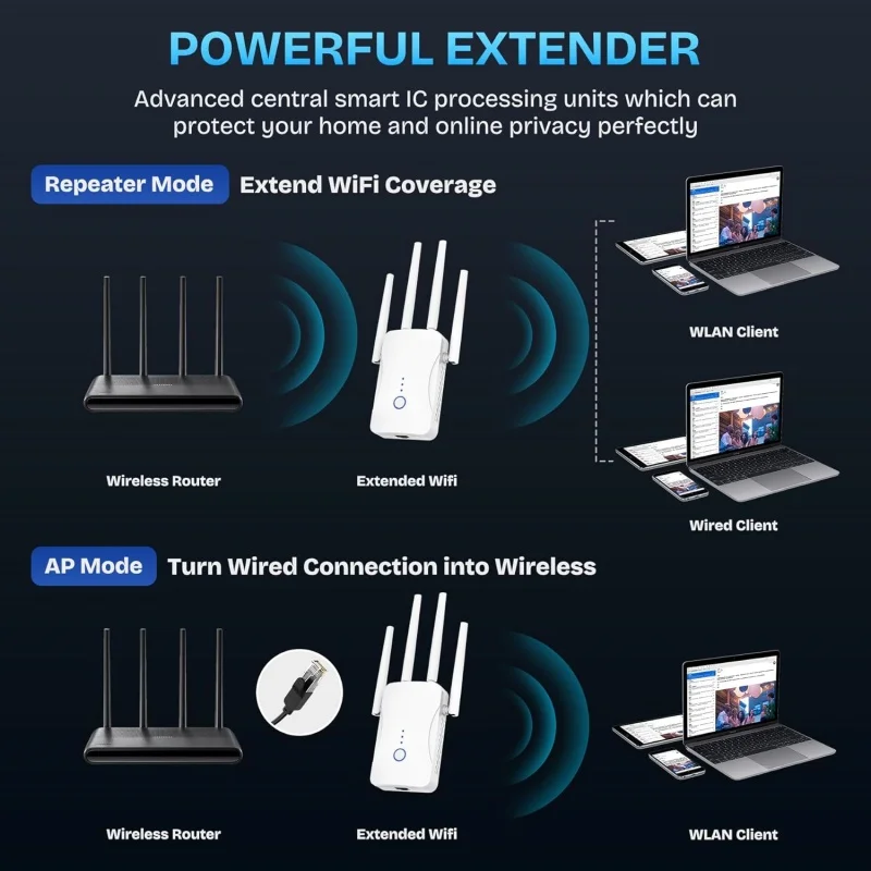 1200Mbps Dual Band WiFi Repeat - Home Security No Wifi 评论和价格
