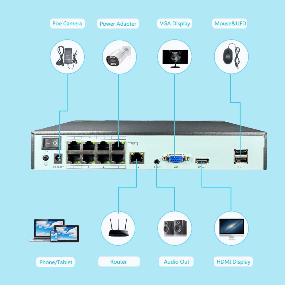 4K 10CH NVR 4/8Port POE For 8M - Home Security With Camera 评论和价格