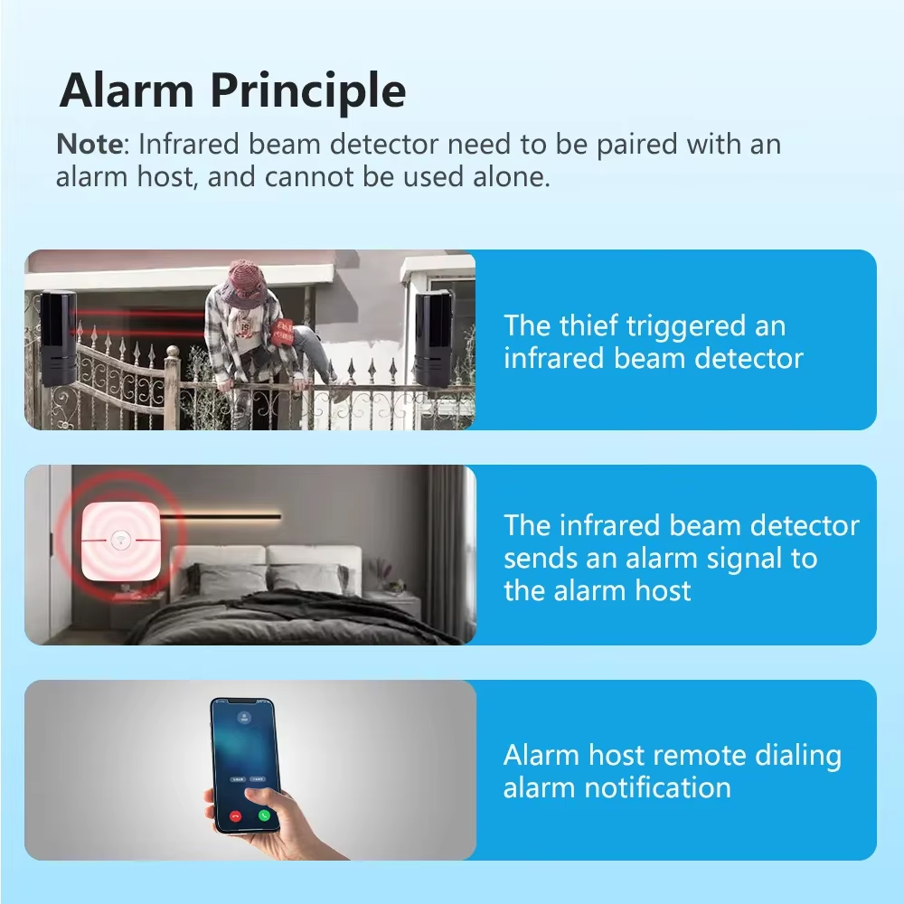 iAlarm Dual-beam Infrared Sens - Home Security Beams 评论和价格