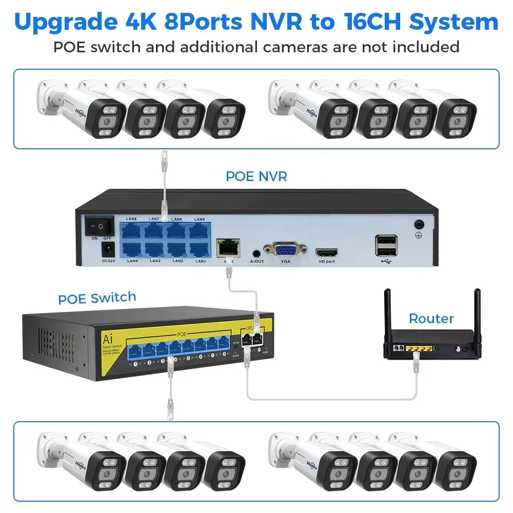Hiseeu 4K 8channel 8mp Outdoor - Ip Camera Outdoor 4K 评论和价格