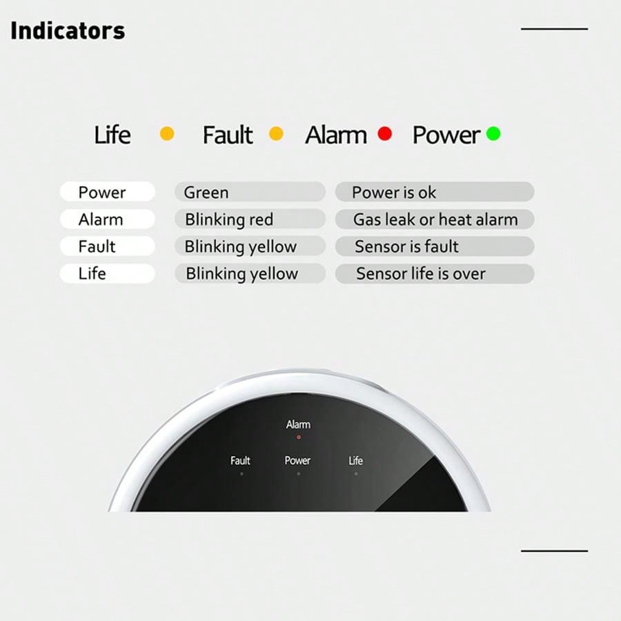 2.4G WiFi Gas Alarm Sensor Com - Home Security Equipment 评论和价格
