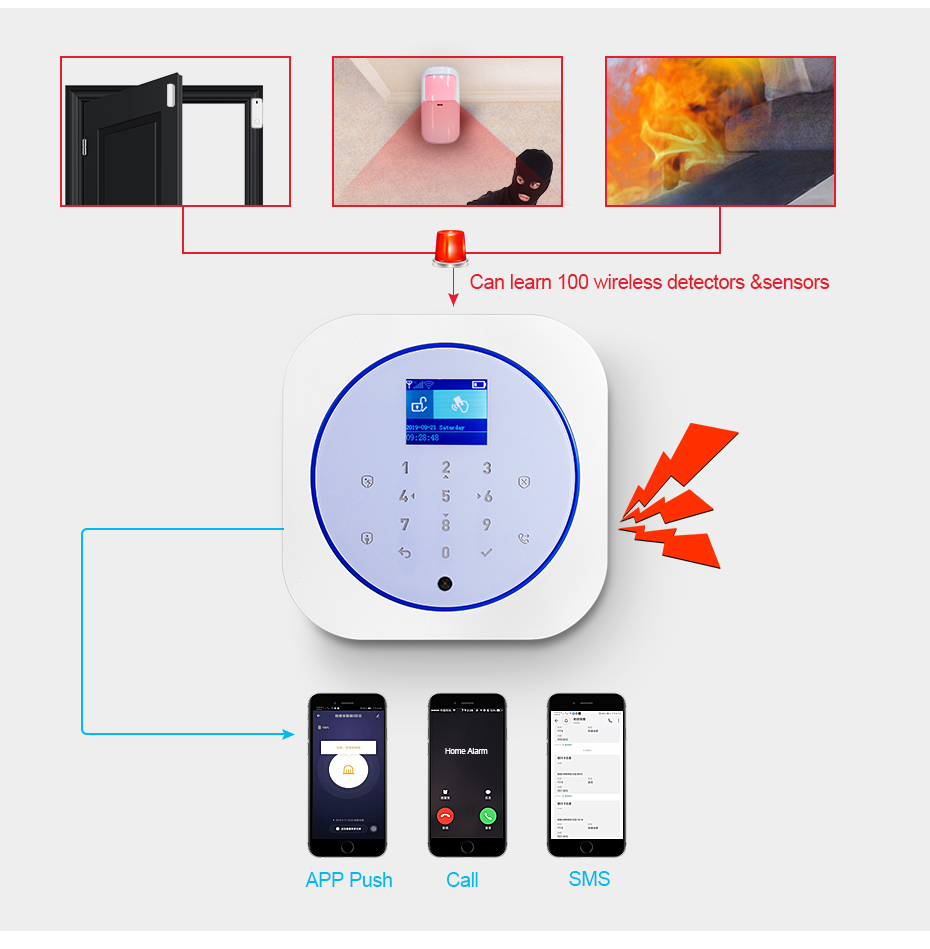KERUI G12 Home Security Alarm  - Home Security System Installation 评论和价格