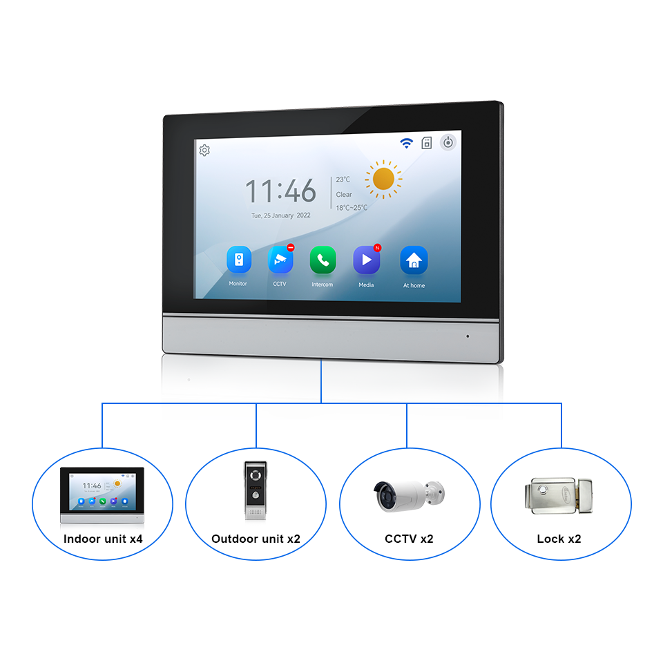 7Inch IPS Screen 2MP  Tuya Rem - Home Security No Wifi 评论和价格