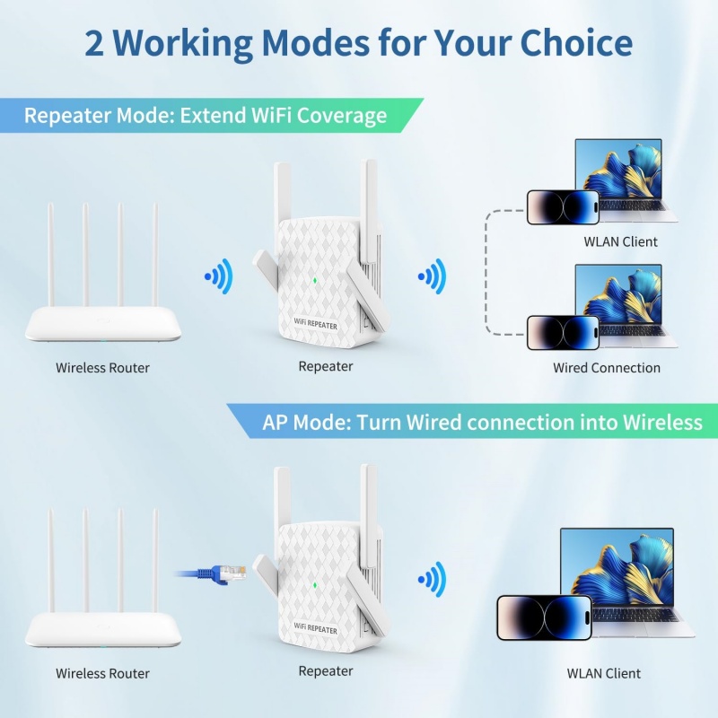 1200Mbps 5Ghz WiFi Repeater Du - Home Security Bundle 评论和价格