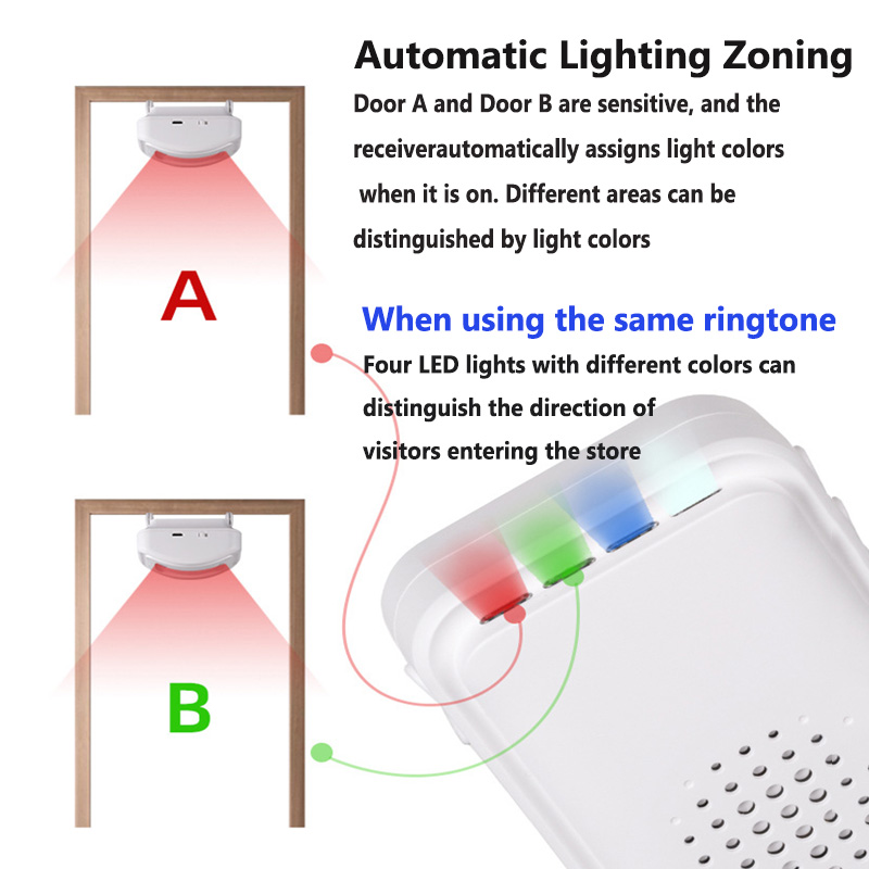 Wireless Welcome Doorbell Home - Home Security Equipment 评论和价格