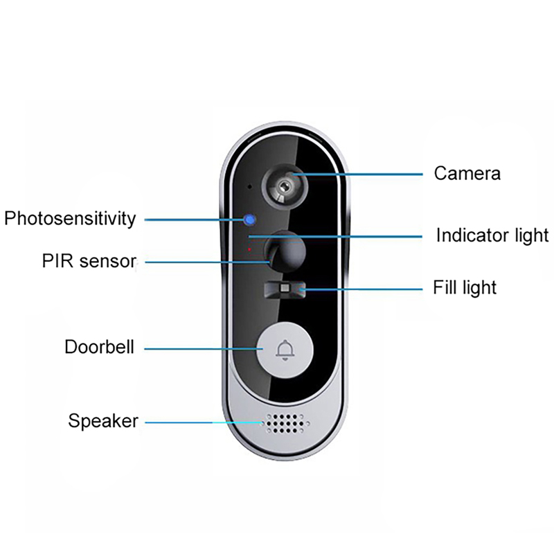 Tuya Doorbell Camera Wireless  - Home Security Bundle 评论和价格