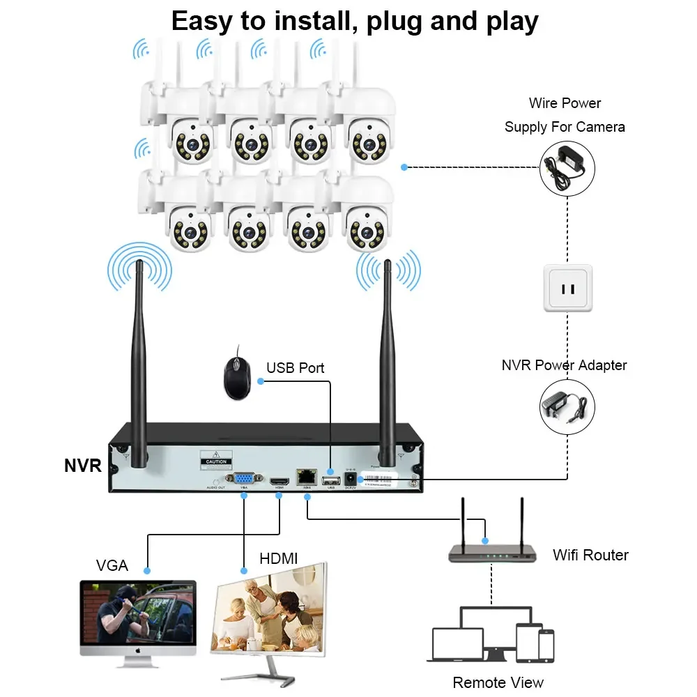 Wireless 16CH H.265 5MP NVR Ca - Home Security With Cameras 评论和价格
